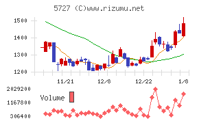 東邦チタニウム