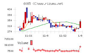 アーキテクツ・スタジオ・ジャパン