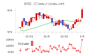 エンバイオ・ホールディングス