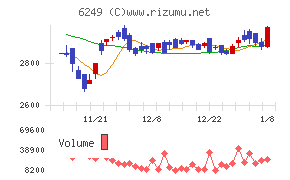 ゲームカードホールディングス