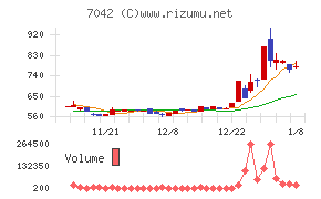 アクセスグループ・ホールディングス