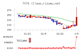 トゥエンティーフォーセブンホールディングス
