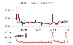 ベビーカレンダー