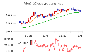 ユナイテッドアローズ