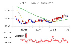 ブイ・テクノロジー