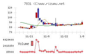 ウイルコホールディングス