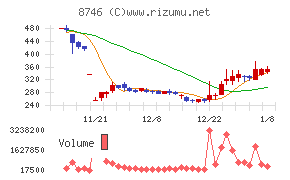 ｕｎｂａｎｋｅｄ