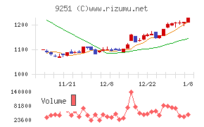 ＡＢ＆Ｃｏｍｐａｎｙ