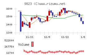 マミーマートホールディングス