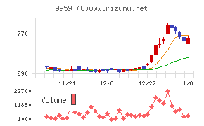 アシードホールディングス