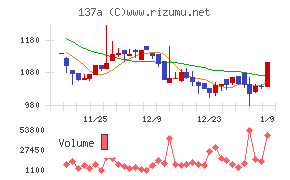 Ｃｏｃｏｌｉｖｅ