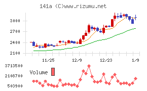 トライアルホールディングス