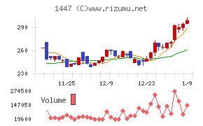 SAAFホールディングス