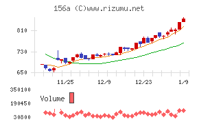 マテリアルグループ