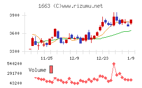 K&Oエナジーグループ