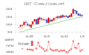 ナカノフドー建設