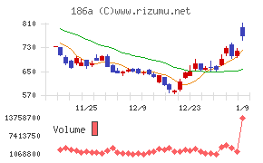 アストロスケールホールディングス