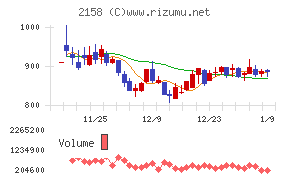 ＦＲＯＮＴＥＯ