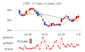 日本駐車場開発