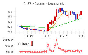 Ｓｈｉｎｗａ　Ｗｉｓｅ　Ｈｏｌｄｉｎｇｓ