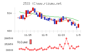オエノンホールディングス
