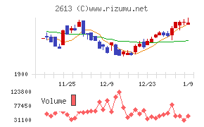 Ｊ－オイルミルズ