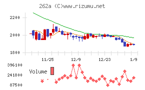 インターメスティック