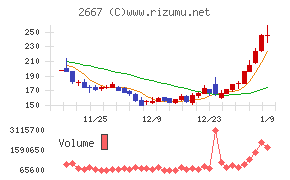 イメージ　ワン