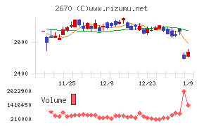 エービーシー・マート