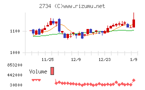 サーラコーポレーション