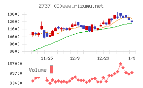 トーメンデバイス