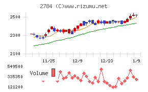 アルフレッサ　ホールディングス