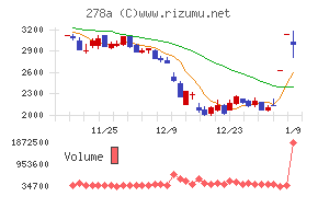 Ｔｅｒｒａ　Ｄｒｏｎｅ