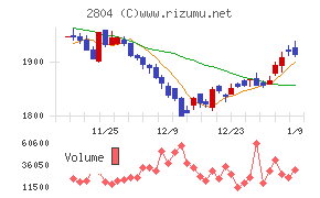ブルドックソース