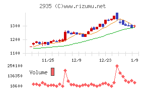 ピックルスホールディングス
