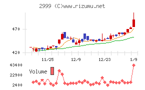 ホームポジション