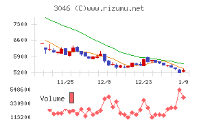 ジンズホールディングス