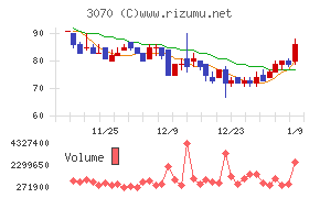 ジェリービーンズグループ