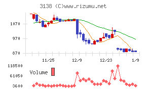 富士山マガジンサービス