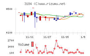 ＩＣＤＡホールディングス