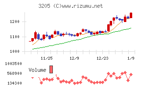 ダイドーリミテッド