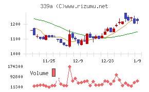 プログレス・テクノロジーズ グループ