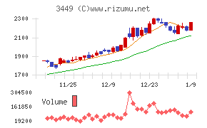 テクノフレックス