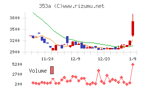 エレベーターコミュニケーションズ