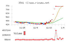農業総合研究所