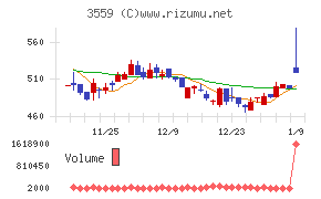 ピーバンドットコム