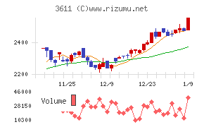 マツオカコーポレーション