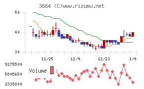 モブキャストホールディングス