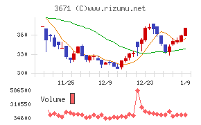 ソフトマックス