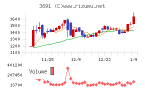 デジタルプラス